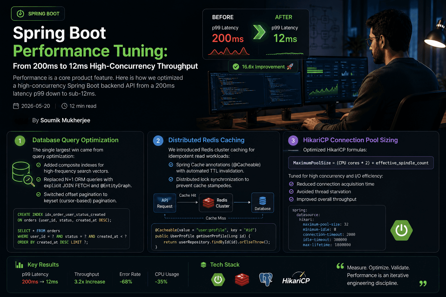 Spring Boot Performance Tuning: From 200ms to 12ms High-Concurrency Throughput