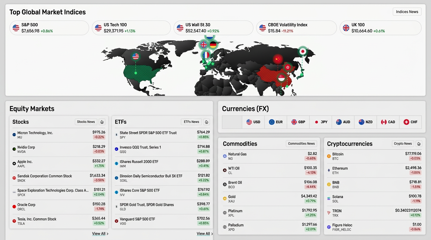 FXEmpire - Financial Markets & Trading Platform